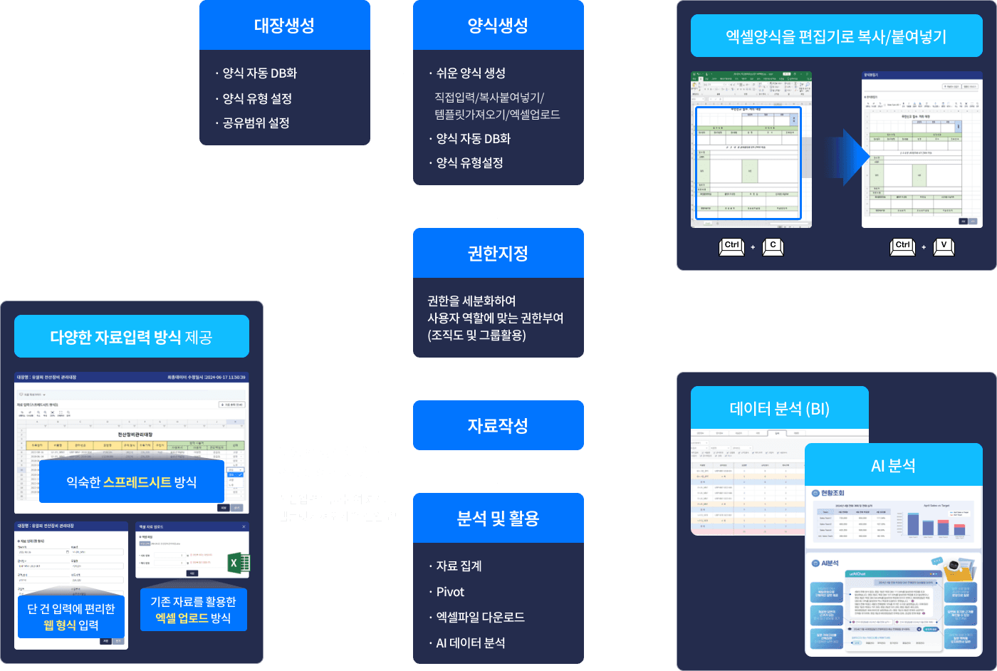 대장 업무의 양식 정의부터 데이터 입력과 조회까지의 처리 흐름도
