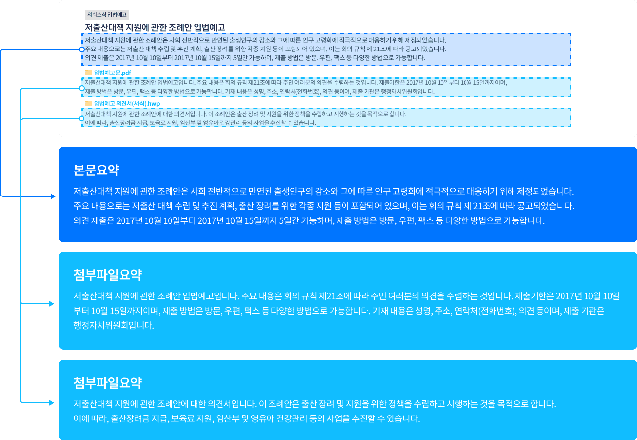 검색 결과에 본문 요약과 첨부파일 요약이 나란히 표시되는 화면