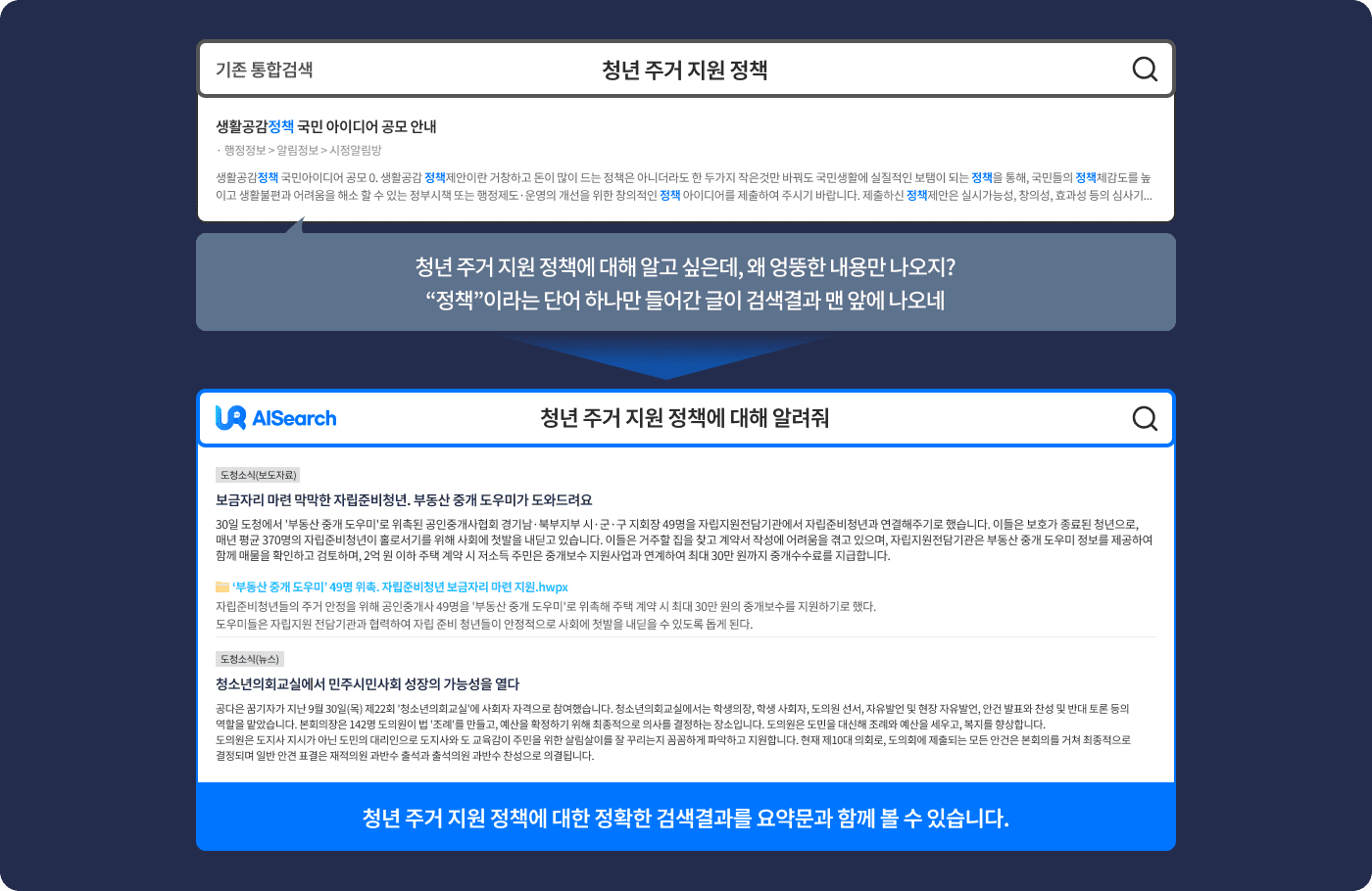 자연어 문장으로 입력한 질문에 대해 문맥을 반영한 검색 결과가 표시되는 화면